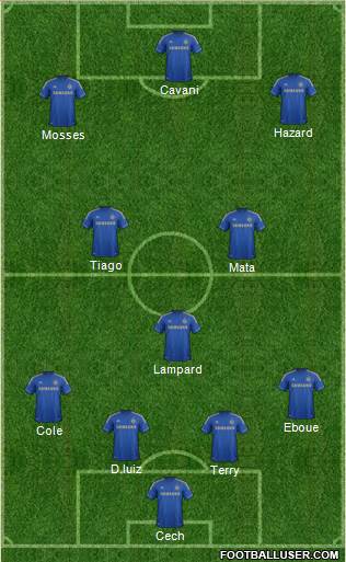 Chelsea Formation 2013