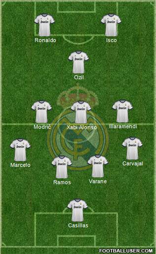 Real Madrid C.F. Formation 2013