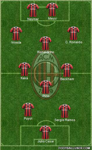 A.C. Milan Formation 2013