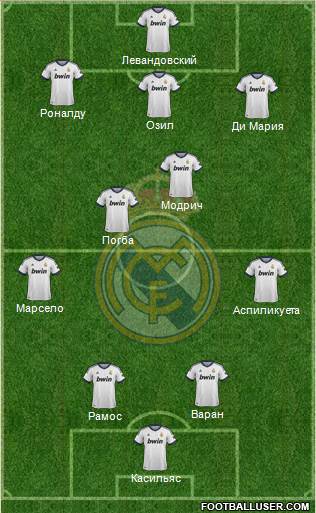 Real Madrid C.F. Formation 2013