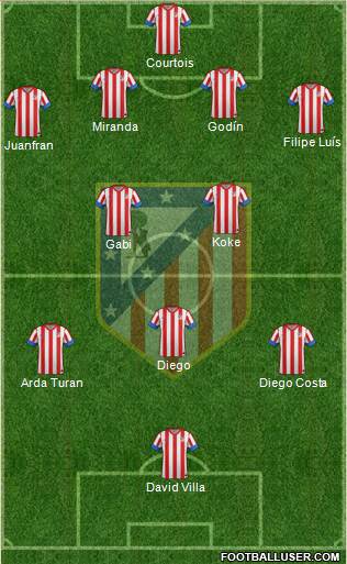 C. Atlético Madrid S.A.D. Formation 2013