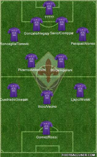 Fiorentina Formation 2013