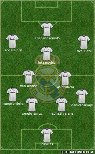 Real Madrid C.F. Formation 2013