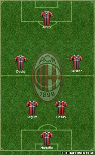 A.C. Milan Formation 2013