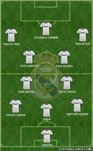 Real Madrid C.F. Formation 2013