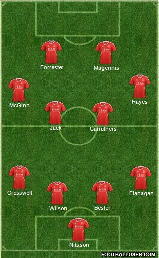 Aberdeen Formation 2013