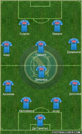 Napoli Formation 2013