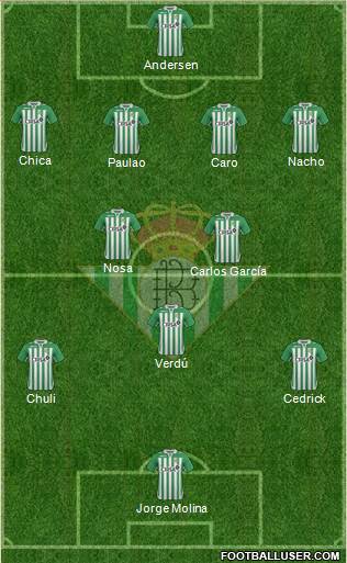 Real Betis B., S.A.D. Formation 2013