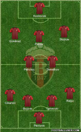 FK Vardar Skopje Formation 2013