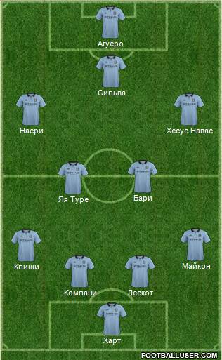 Manchester City Formation 2013