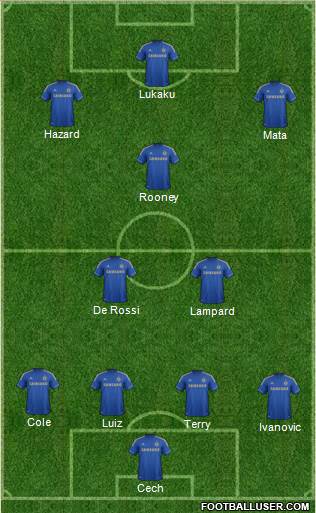 Chelsea Formation 2013