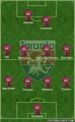 Taranto Formation 2013