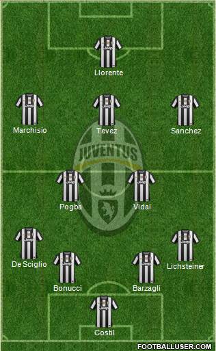 Juventus Formation 2013