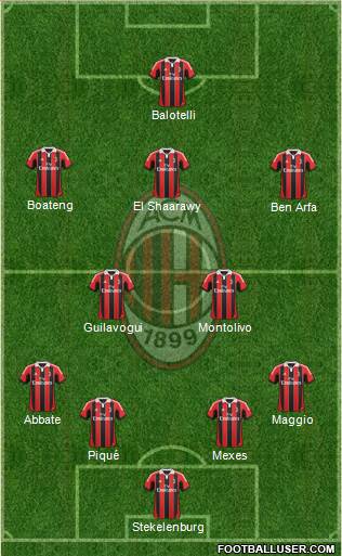 A.C. Milan Formation 2013
