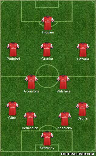 Arsenal Formation 2013