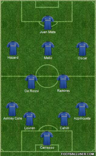 Chelsea Formation 2013