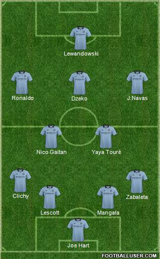 Manchester City Formation 2013