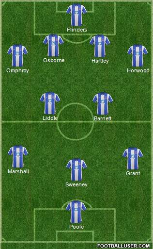 Hartlepool United Formation 2013