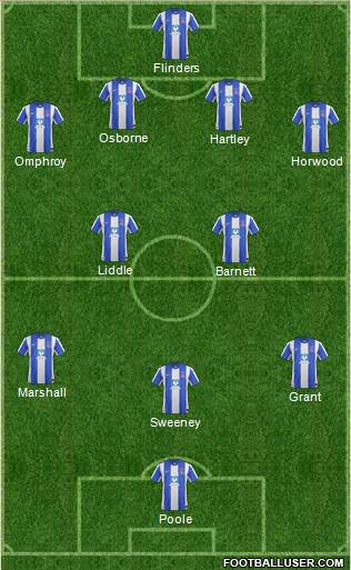 Hartlepool United 4-2-3-1 football formation