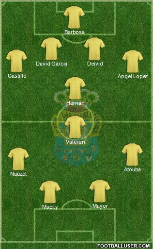 U.D. Las Palmas S.A.D. Formation 2013