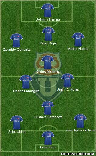 CF Universidad de Chile Formation 2013