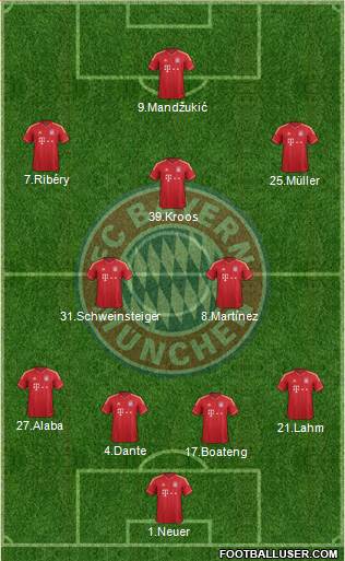 FC Bayern München Formation 2013