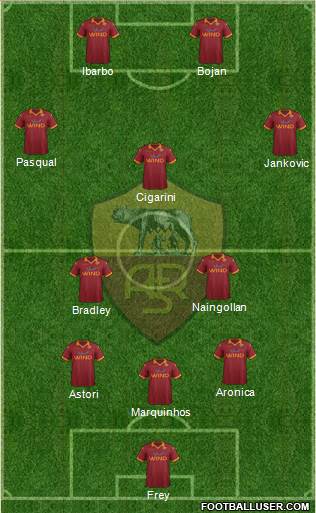 AS Roma Formation 2013