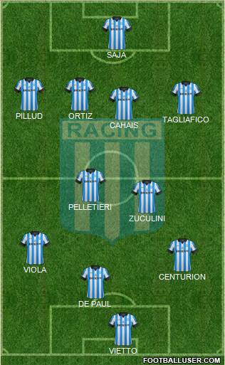 Racing Club Formation 2013