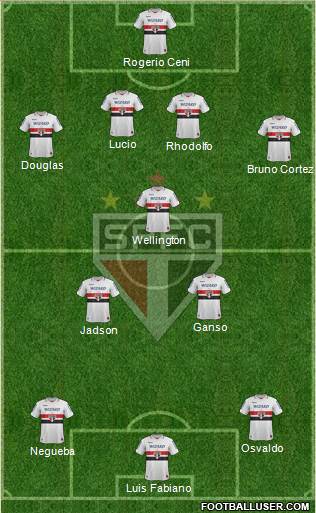 São Paulo FC Formation 2013