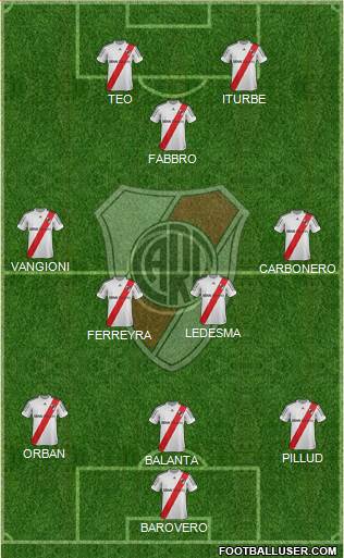 River Plate Formation 2013