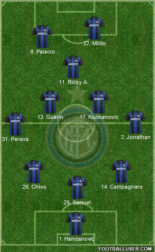 F.C. Internazionale Formation 2013