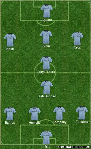 Manchester City Formation 2013
