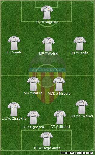 Valencia C.F., S.A.D. Formation 2013