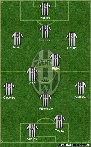 Juventus Formation 2013