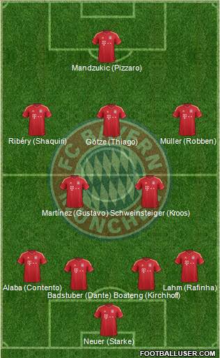 FC Bayern München Formation 2013