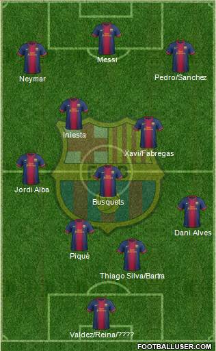 F.C. Barcelona Formation 2013