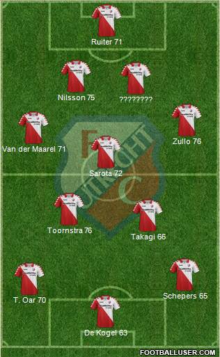 FC Utrecht Formation 2013