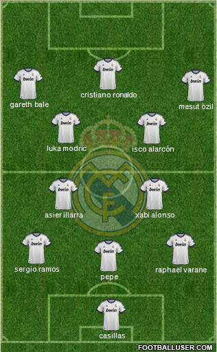 Real Madrid C.F. Formation 2013