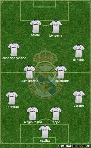 Real Madrid C.F. Formation 2013