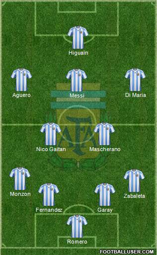 Argentina Formation 2013