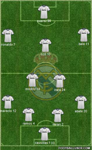 Real Madrid C.F. Formation 2013