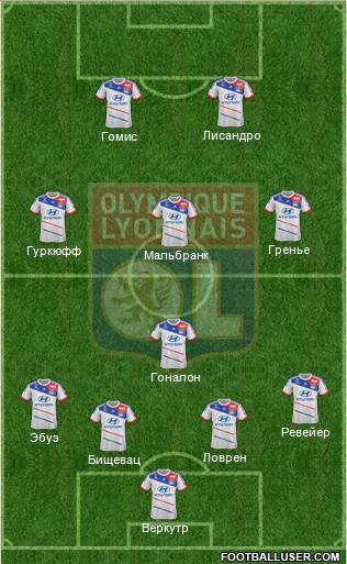 Olympique Lyonnais Formation 2013