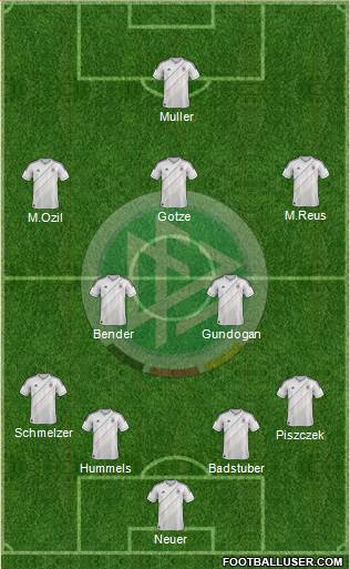 Germany Formation 2013