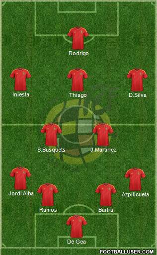 Spain Formation 2013