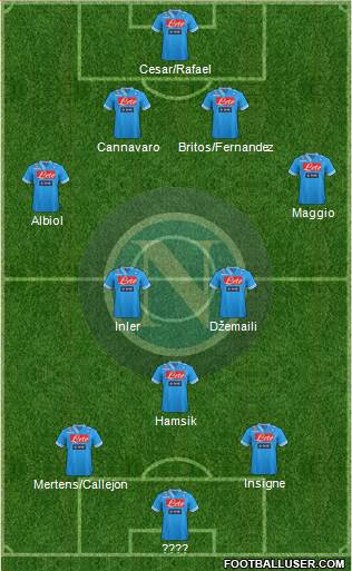 Napoli Formation 2013