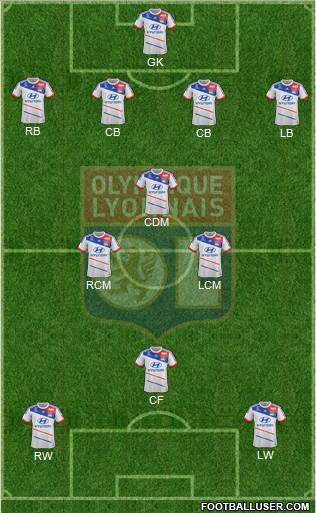 Olympique Lyonnais Formation 2013