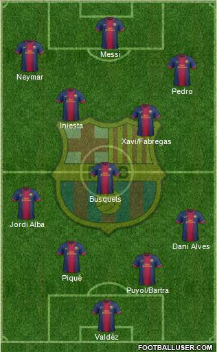 F.C. Barcelona Formation 2013