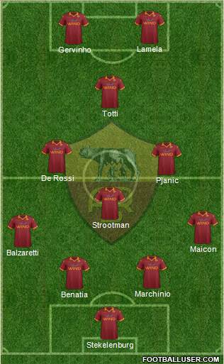 AS Roma Formation 2013