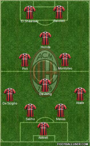 A.C. Milan Formation 2013