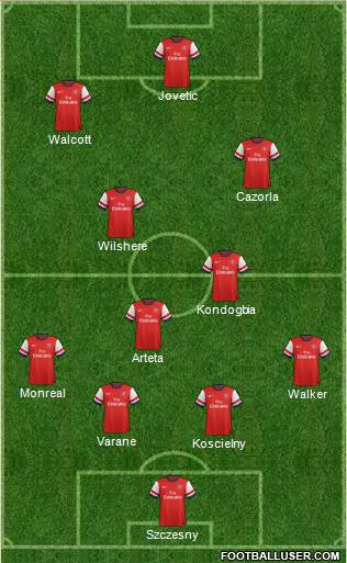Arsenal Formation 2013